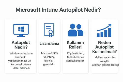 Microsoft Autopilot Nedir?